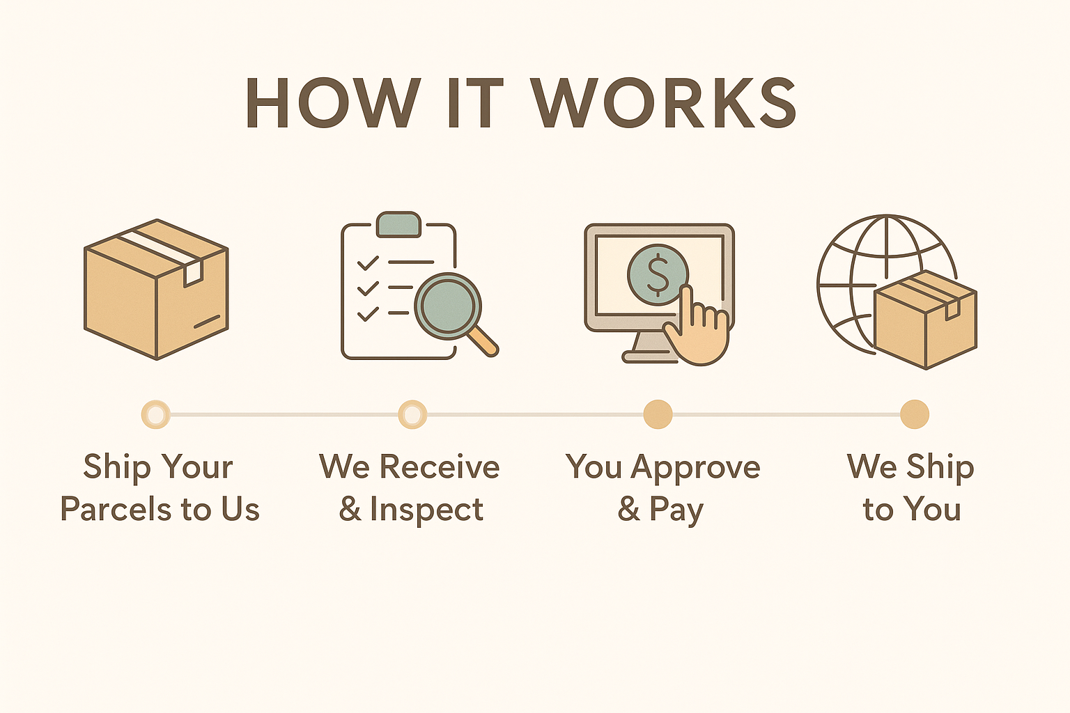 how-it-works