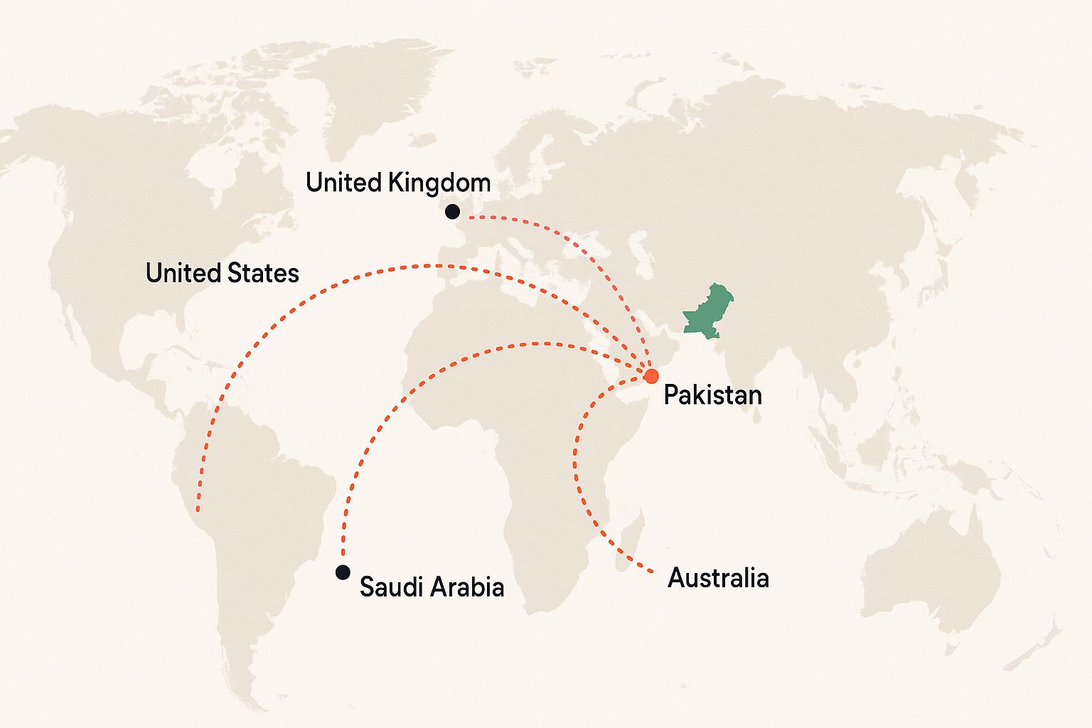 shpping-from-pakistan-to-other-countries